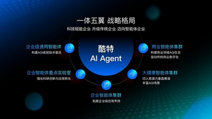 酷特智能攜手華為開(kāi)發(fā)者大會(huì)2025 AI Agent亮相，共繪AGI未來(lái)新圖景
